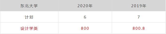 廣州畫室排名前三畫室快訊:浙江美術類第一批重點大學錄取分數(shù),04