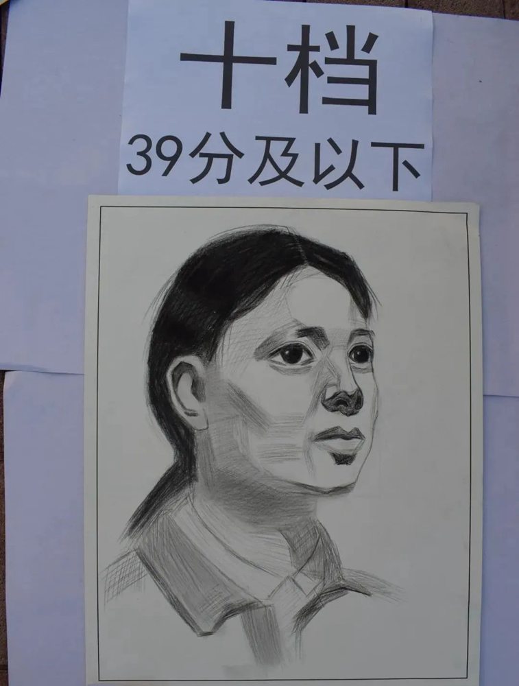 最新美術聯考一模評分標準，廣州十大畫室給你實錘有圖有真相,11