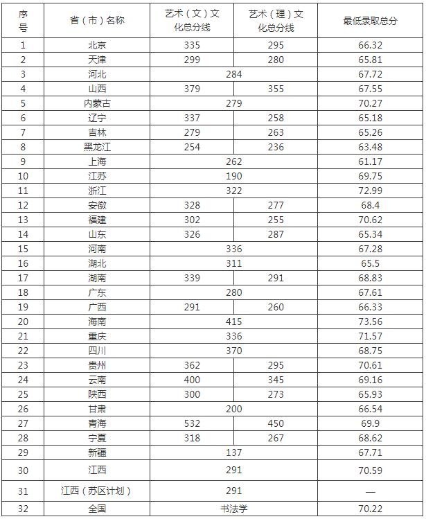廣州圍墻畫室,廣州美院畫室,廣州美術校考培訓,11