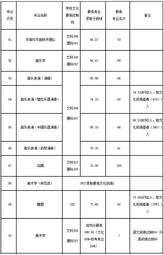 廣州圍墻畫室,廣州美院畫室,廣州美術校考培訓,13