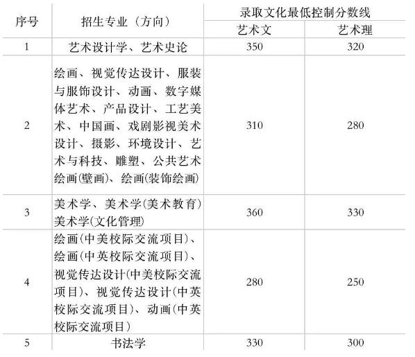 廣州圍墻畫室,廣州美院畫室,廣州美術校考培訓,24