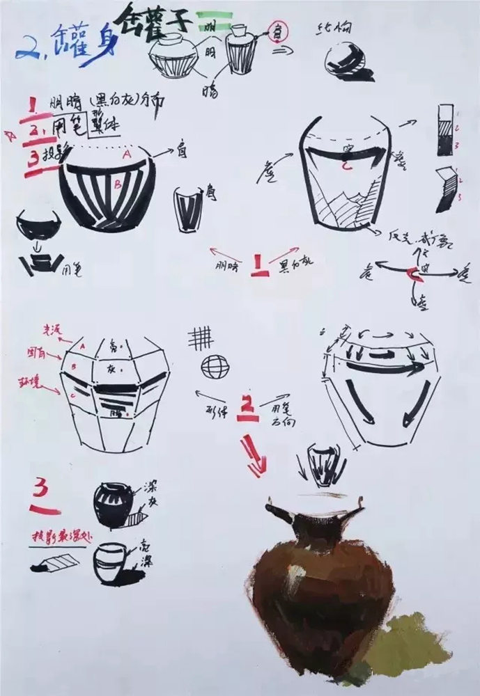 廣州前十畫室整理的色彩教學知識點和繪畫技巧,千萬要記得,06