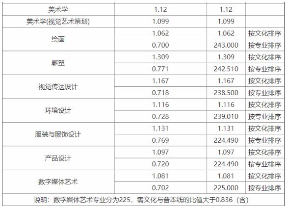 廣州圍墻畫室,廣州美院畫室,廣州美術校考培訓,21