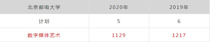 廣州畫室排名前三畫室快訊:浙江美術類第一批重點大學錄取分數(shù),01