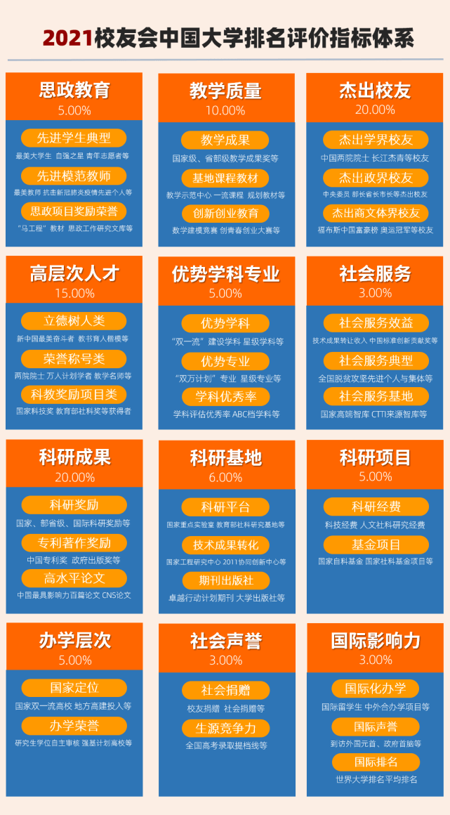 2021中國藝術類大學排名發布！央美從去年第1降至第5？換個角度看是好事！1