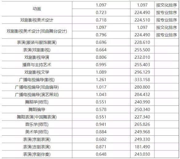 廣州圍墻畫室,廣州美院畫室,廣州美術校考培訓,22