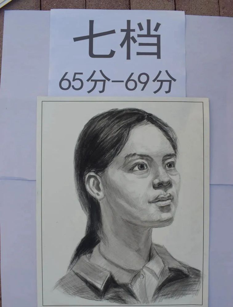 最新美術聯考一模評分標準，廣州十大畫室給你實錘有圖有真相,08