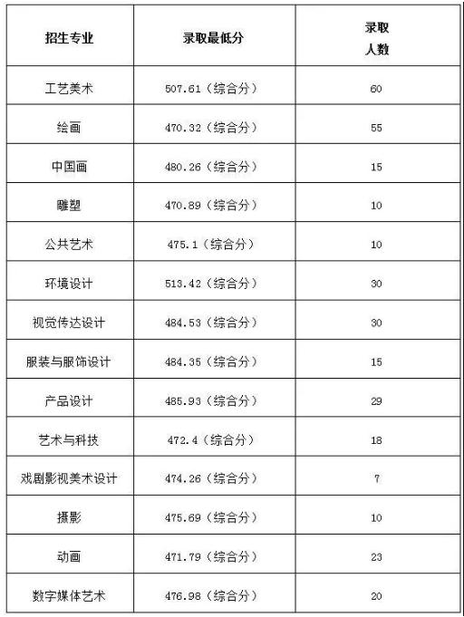 廣州圍墻畫室,廣州美院畫室,廣州美術校考培訓,06