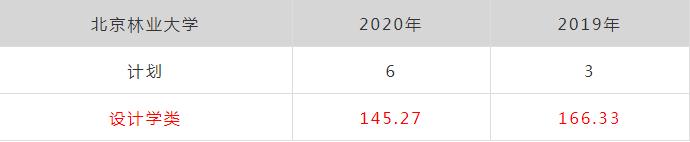 廣州畫室排名前三畫室快訊:浙江美術類第一批重點大學錄取分數(shù),06