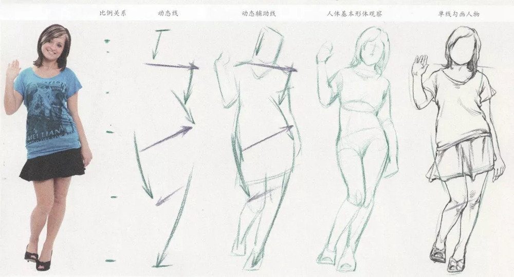 廣州畫室速寫培訓(xùn),廣州速寫畫室,廣州藝考畫室,11