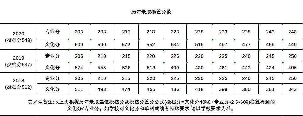 快填志愿了,什么是985,211院校?廣州高考美術培訓畫室小圍為你解答!圖二十五