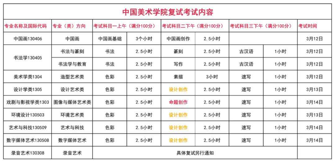 國美復(fù)試設(shè)計考什么?廣州圍墻畫室整理的這篇讓你少走彎路! 附圖1