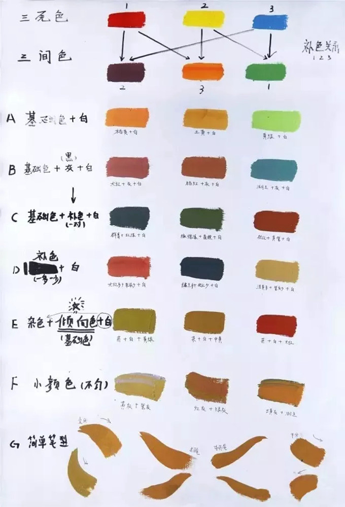 廣州前十畫室整理的色彩教學知識點和繪畫技巧,千萬要記得,01