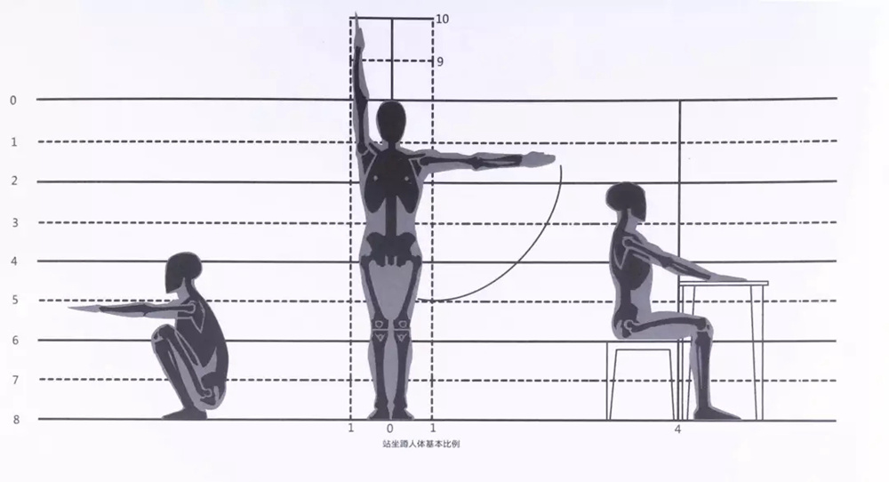 廣州畫室速寫知識,廣州速寫美術培訓,廣州速寫培訓技巧,02