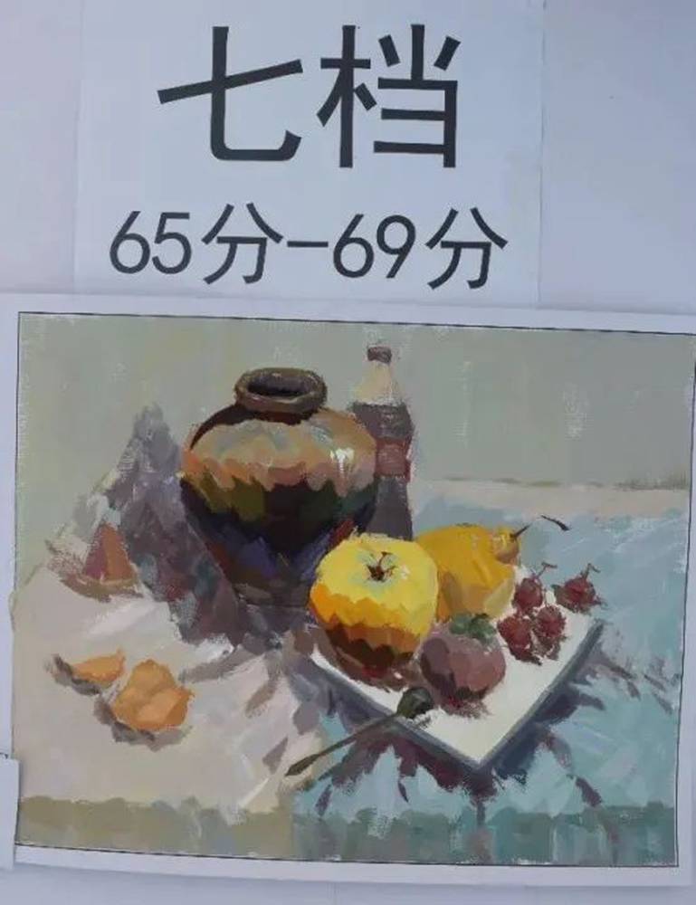 最新美術聯考一模評分標準，廣州十大畫室給你實錘有圖有真相,28
