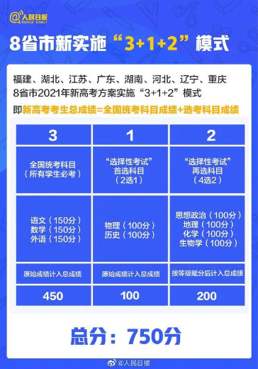 高考新變化,3+1+2模式來襲,2021年這八省領先實施!圖二