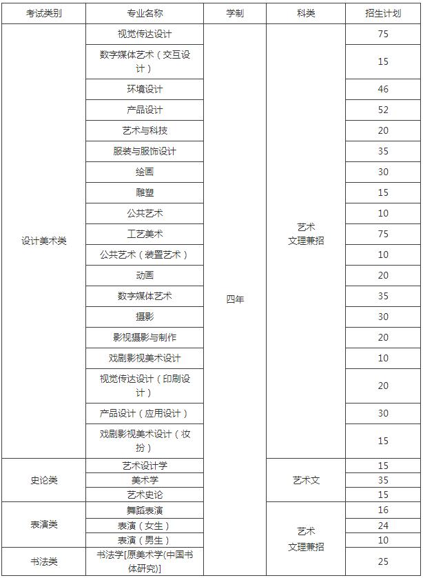 廣州圍墻畫室,廣州美院畫室,廣州美術校考培訓,02