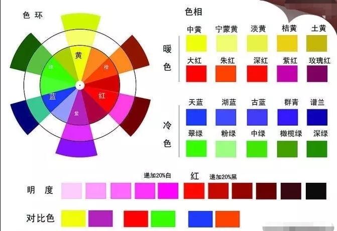 廣州畫室,廣州畫室色彩培訓,廣州色彩美術培訓,02
