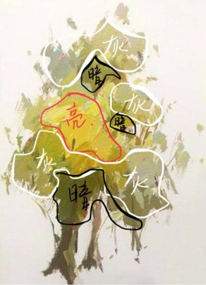 色彩風景知識大合集!看完廣州藝考畫室教程就不怕考風景啦,36