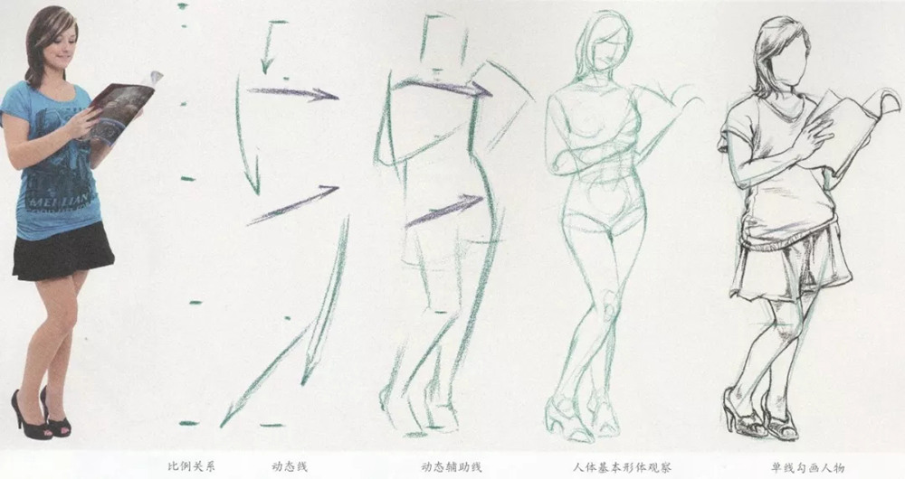 廣州畫室速寫培訓(xùn),廣州速寫畫室,廣州藝考畫室,12