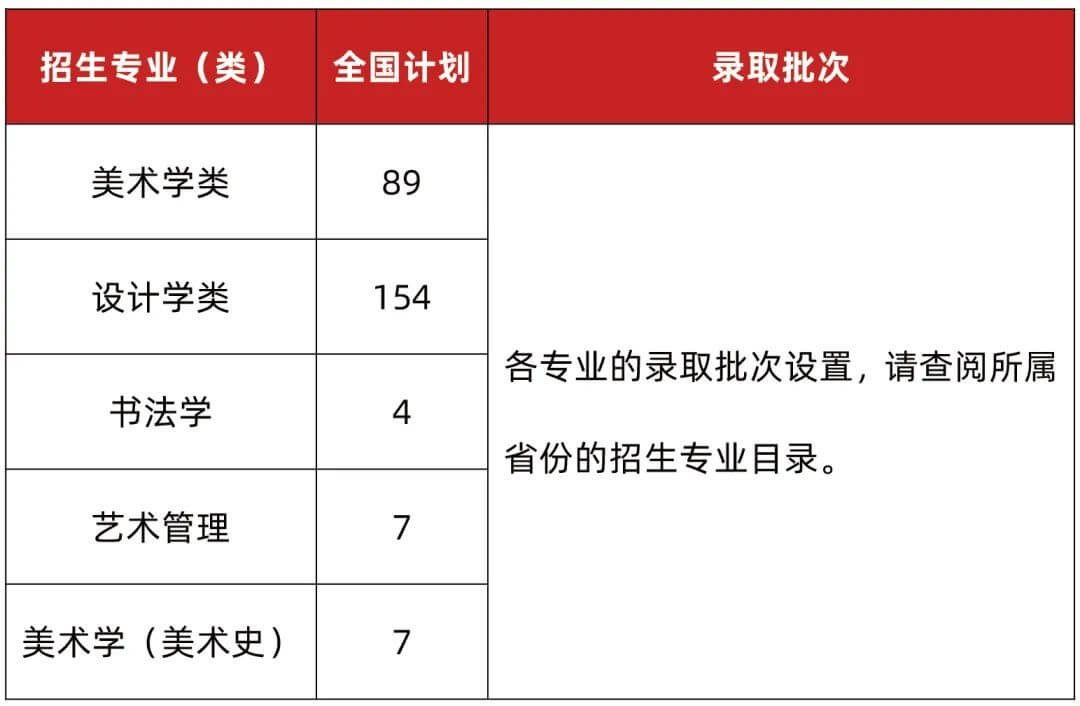 高考美術集訓畫室匯總：2021年廣州美術學院普通本科招生志愿填報指南！圖四