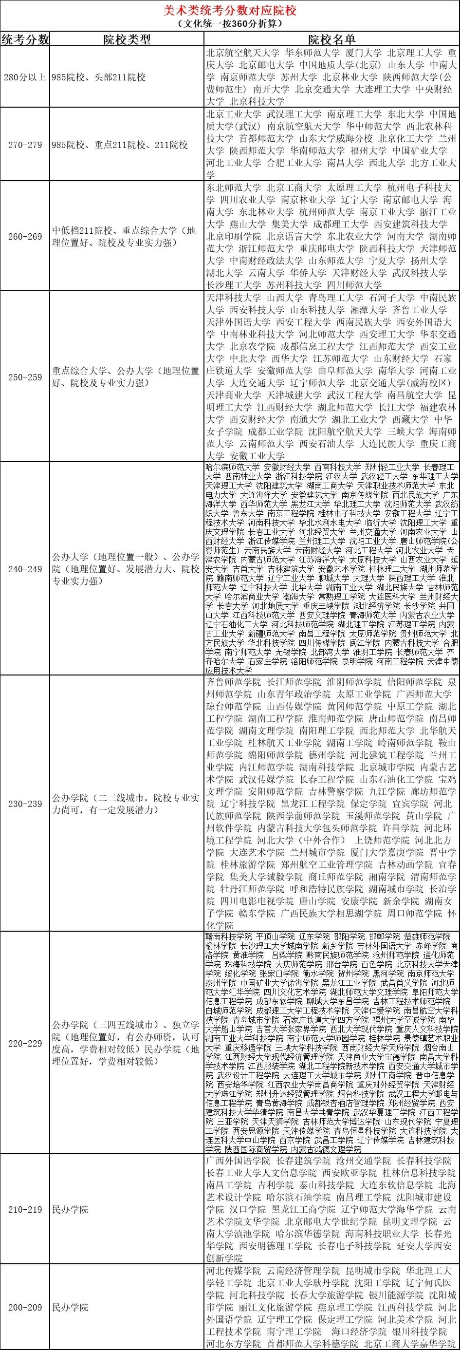 廣州畫室寒假班