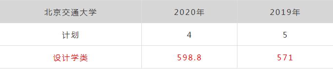 廣州畫室排名前三畫室快訊:浙江美術類第一批重點大學錄取分數(shù),02