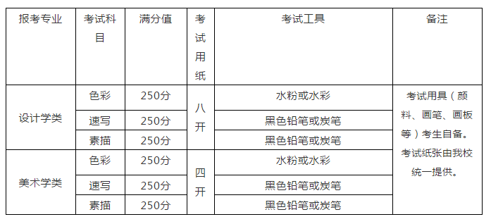 廣州畫(huà)室校考資訊:3月27日復(fù)試!清華美術(shù)學(xué)院最新發(fā)布2021年本科招生考試補(bǔ)充說(shuō)明3