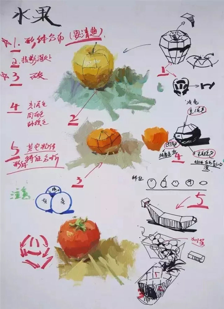 廣州前十畫室整理的色彩教學知識點和繪畫技巧,千萬要記得,07