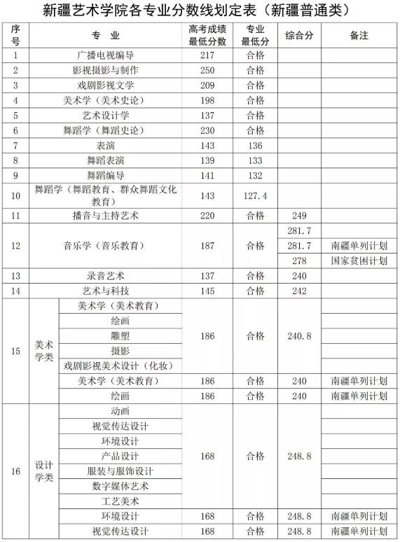 廣州圍墻畫室,廣州美院畫室,廣州美術校考培訓,29