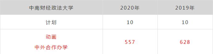 廣州畫室排名前三畫室快訊:浙江美術類第一批重點大學錄取分數(shù),08