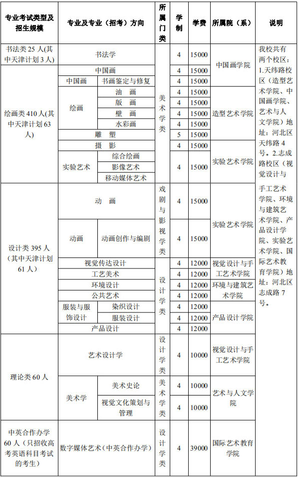 廣州藝考畫室提醒：2021年天津美術(shù)學(xué)院本科招生簡章公布