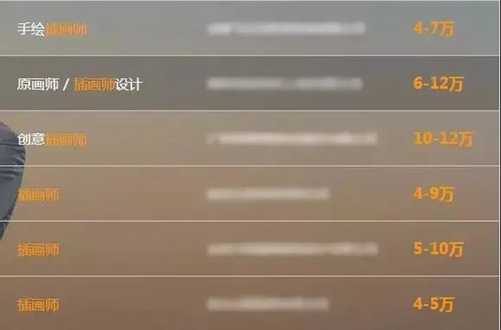 那些只有美術生能駕馭的高薪職業,廣州前十畫室給你科普,10