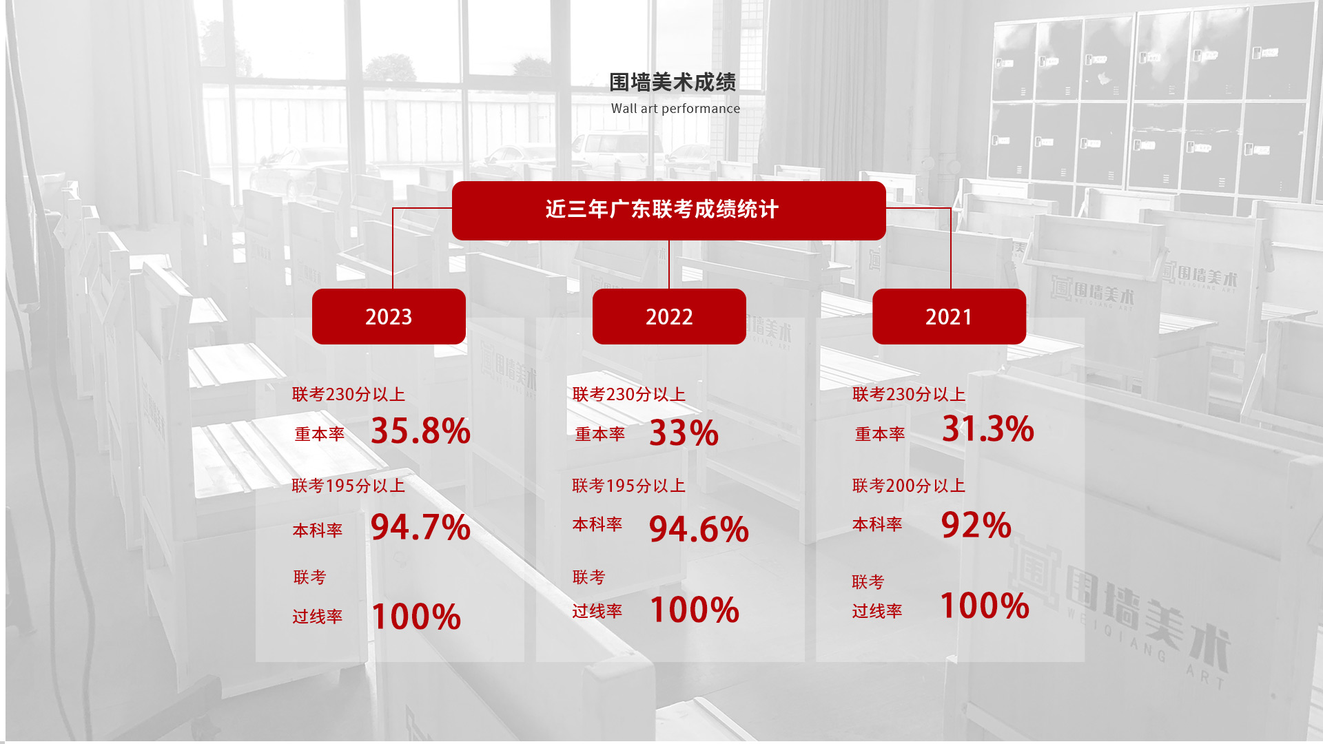 廣州圍墻畫室成績,廣州畫室排名前十畫室,廣州美術培訓畫室