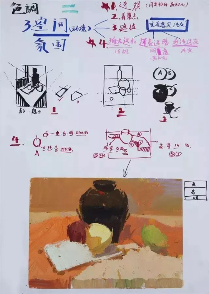 廣州前十畫室整理的色彩教學知識點和繪畫技巧,千萬要記得,03