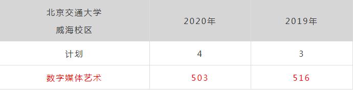 廣州畫室排名前三畫室快訊:浙江美術類第一批重點大學錄取分數(shù),03