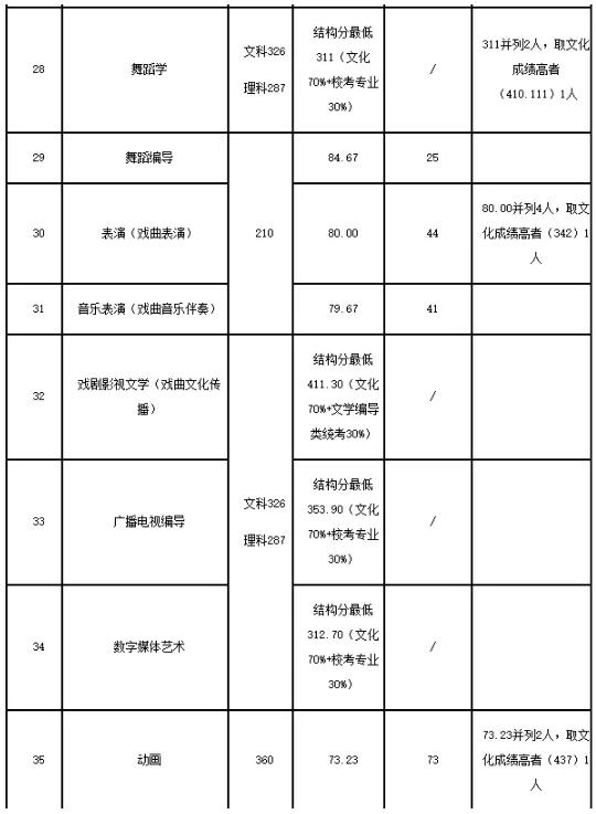 廣州圍墻畫室,廣州美院畫室,廣州美術校考培訓,16