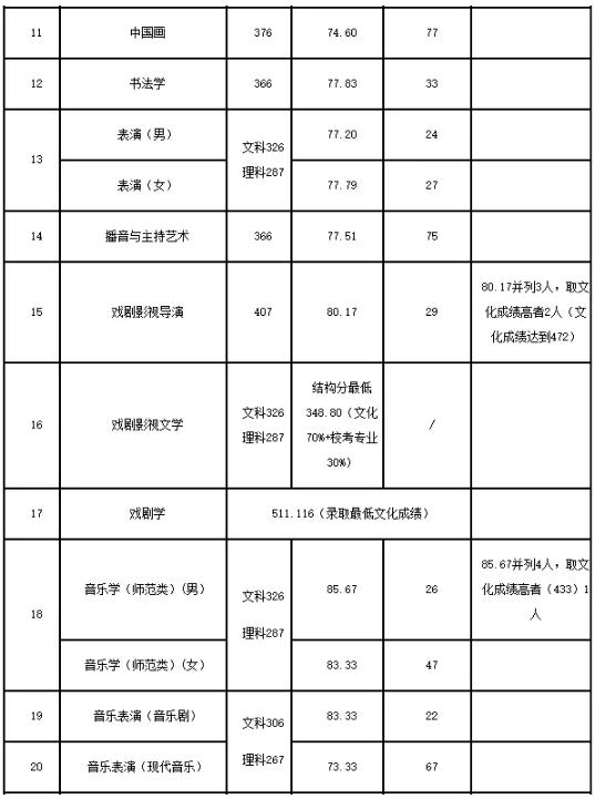 廣州圍墻畫室,廣州美院畫室,廣州美術校考培訓,17