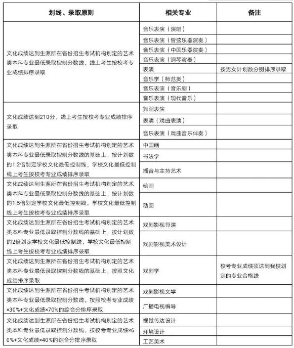 廣州圍墻畫室,廣州美院畫室,廣州美術校考培訓,18