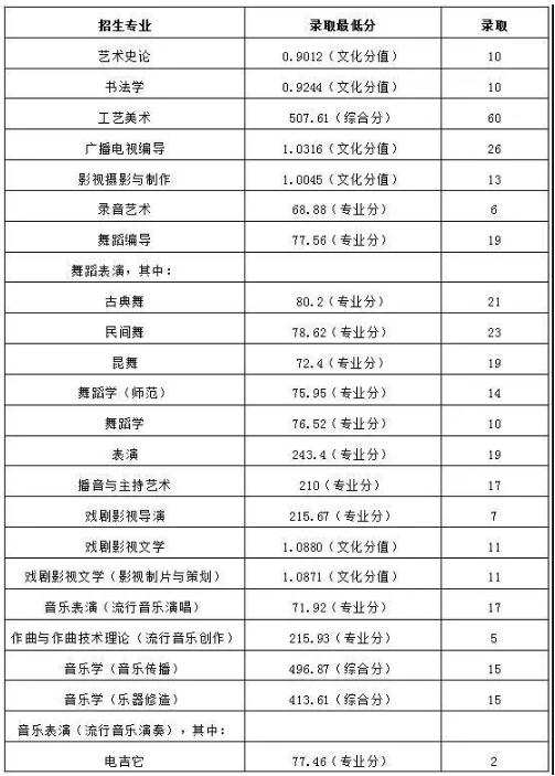 廣州圍墻畫室,廣州美院畫室,廣州美術校考培訓,07