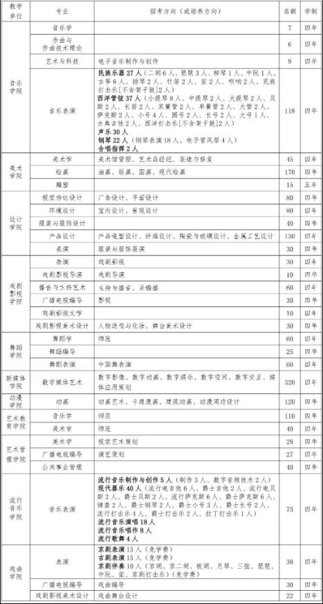 廣州圍墻畫室,廣州美院畫室,廣州美術校考培訓,20