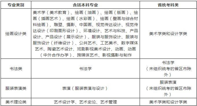 廣州畫室寒假班
