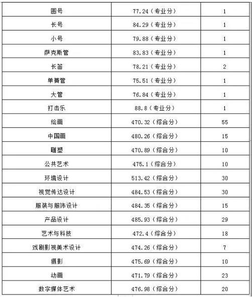 廣州圍墻畫室,廣州美院畫室,廣州美術校考培訓,08