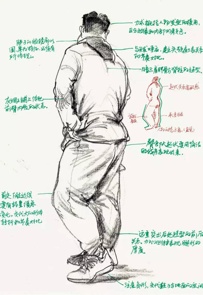 廣州畫室排名前三畫室速寫教程 | 解析速寫筆記教你詳細畫速,04