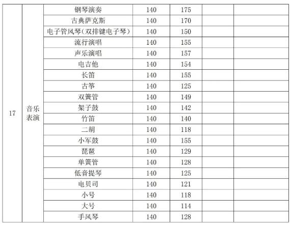 廣州圍墻畫室,廣州美院畫室,廣州美術校考培訓,28