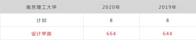 廣州畫室排名前三畫室快訊:浙江美術類第一批重點大學錄取分數(shù),04