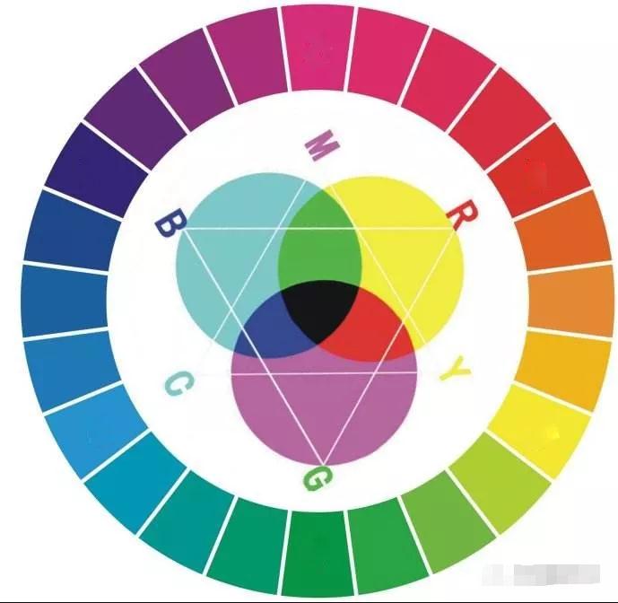 廣州畫室,廣州畫室色彩培訓,廣州色彩美術培訓,01