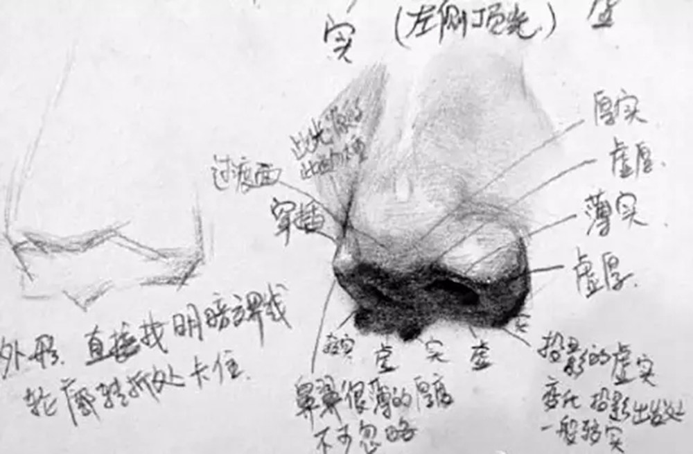 廣州藝考畫室,廣州素描畫室,廣州畫室素描培訓,37