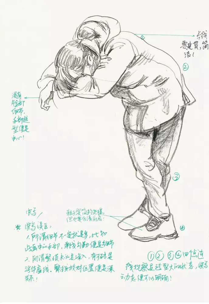 廣州畫室排名前三畫室速寫教程 | 解析速寫筆記教你詳細畫速,03