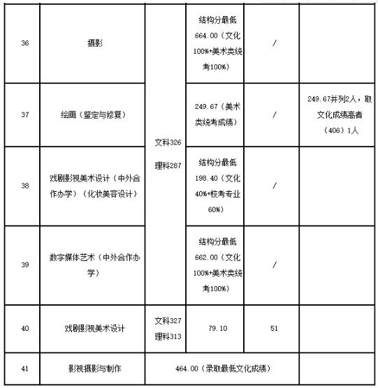 廣州圍墻畫室,廣州美院畫室,廣州美術校考培訓,15